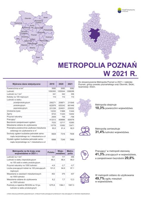 Urząd Statystyczny w Poznaniu Publikacje i foldery Foldery