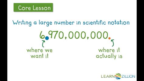 Write Large Numbers In Scientific Notation Youtube