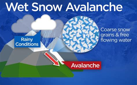 Avalanches in Canada: A look at the types, sizes and safety tips ...