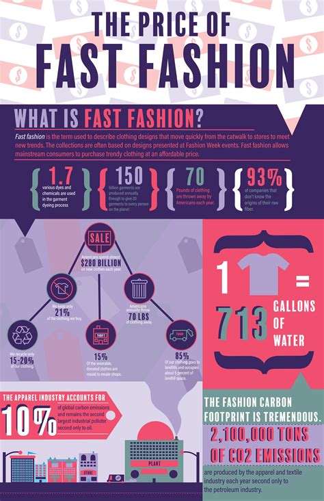 The Future Of Fashion Navigating The Impact Of Fast Fashion Women