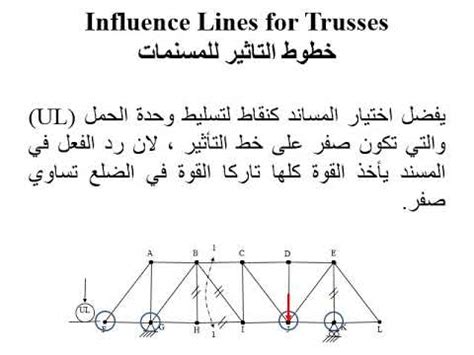 Influence Lines In Trusses Youtube