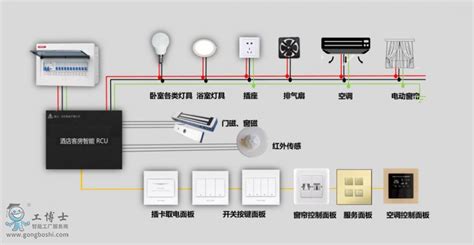 智慧酒店酒店中的智能客控系统到底是什么？新闻中心云闪住服务商