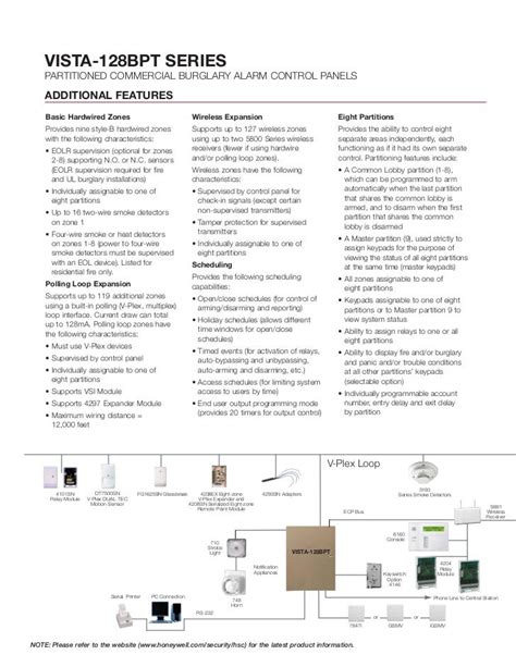 Honeywell Vista 128bpt Datasheet