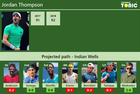 INDIAN WELLS DRAW Jordan Thompson S Prediction With Anderson Next H2H