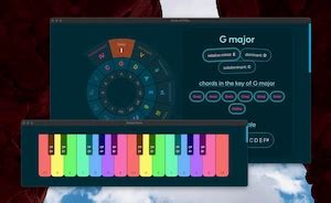 Bsus Chord on Piano & Guitar: Bsus4 & Bsus2 Chords