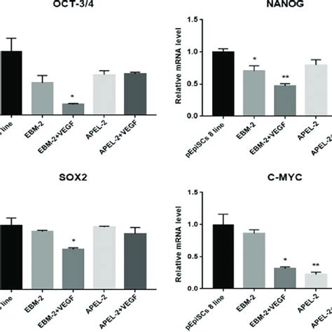 Immunocytochemistry Of Pluripotency Associated Markers In Porcine Download Scientific Diagram