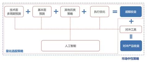 结构性行情下的优选策略——量化投资