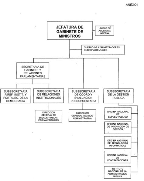 JEFATURA DE GABINETE DE MINISTROS