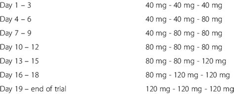 Dosing scheme of verapamil | Download Table