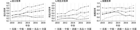 Spatio Temporal Evolution And Influencing Factors Of Resource Based