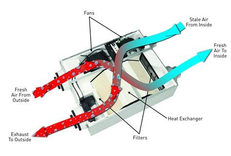 panasonics  erv solutions technology designer