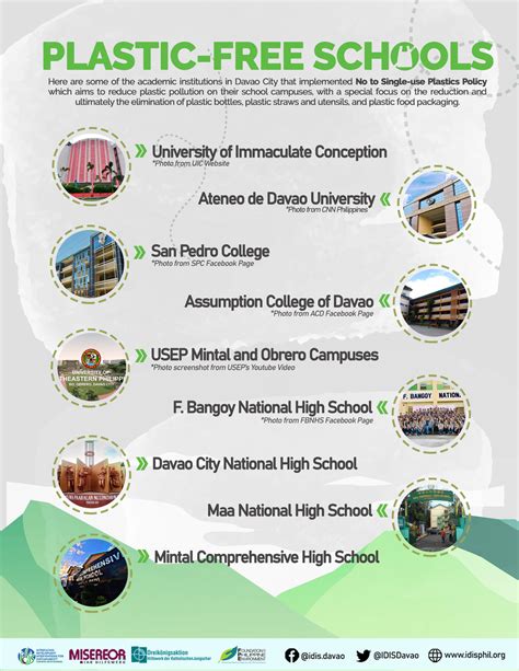 Uic Recognized As One Of Davao Citys Plastic Free Schools University Of The Immaculate Conception