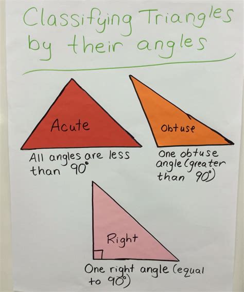 Classifying Triangles Worksheets Pdf | Try this sheet