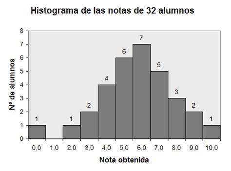 Histogramas Ejemplos