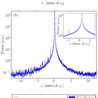 Color Online Quantities Characterizing The Motion Of The Vortex A