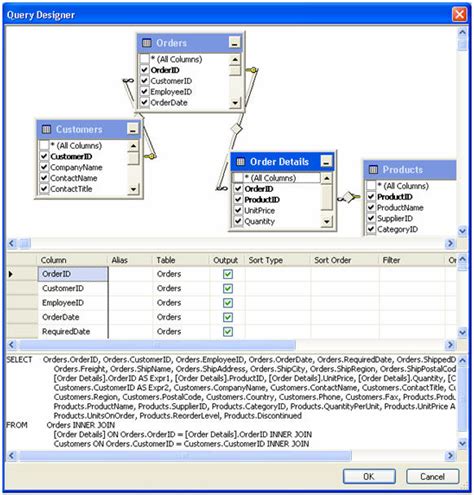 Sql Tip A Quick Way To Visualize Sql Statements In Sql Server 2005