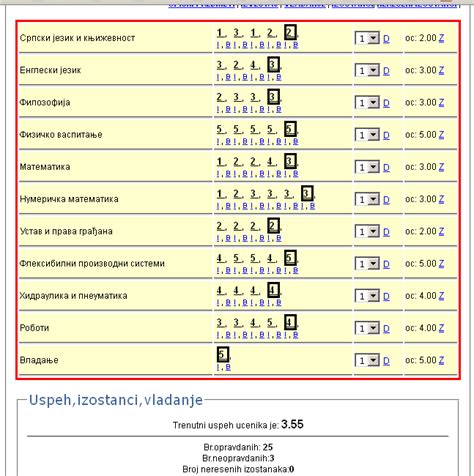 Elektronski dnevnik zaključivanje ocena elektronskim putem iz aplikacije