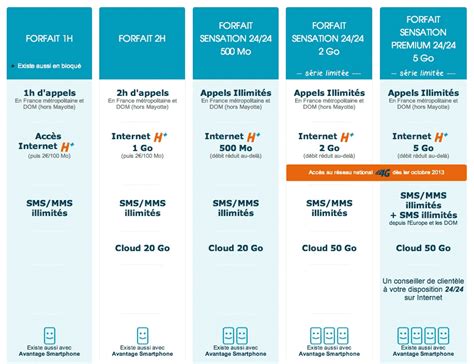 Nouveaux Forfaits Mobiles Bouygues Telecom Adsl Et Fibre Fr