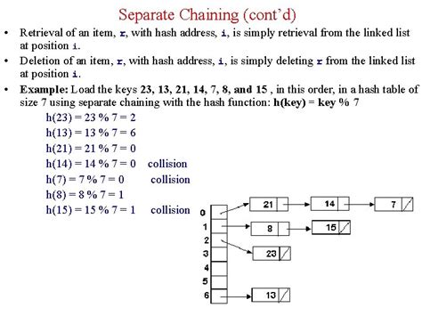 Hashing Collision Resolution Schemes Collision Resolution Techniques