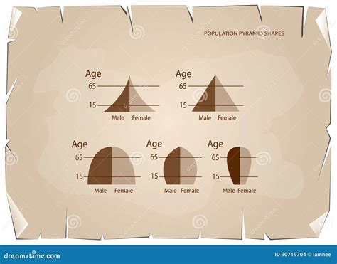 How To Make Population Pyramid In Powerpoint