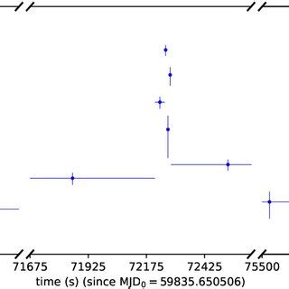 Panel A Xmm Newton Pn Light Curve Kev Panel B Nustar