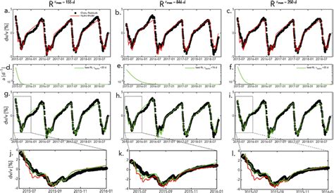 Hydrological Models Vs Residuals From The NLME Relaxation Models