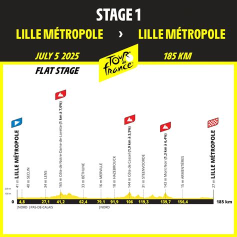 Svelate Le Prime Tre Tappe Del Tour De France Bdc Mag