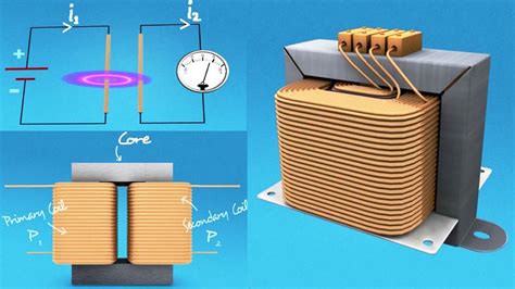 Working Principle Of Transformer Polytechnic Hub