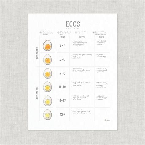 Eggs: Boiling Cook Time / 8.5 X 11 Art Print / Watercolor Illustration / Home Decor / Cooking ...