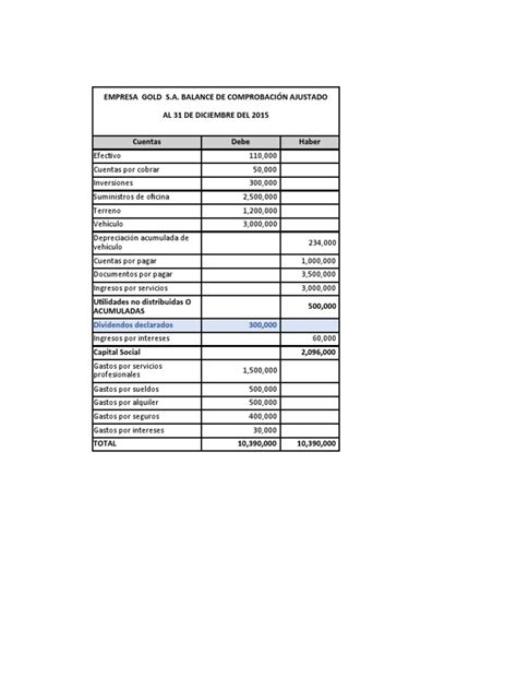 PrÃ¡ctica 2 Asientos De Cierre Y ElaboraciÃ N De Estados Financieros Empresa Gold S A Pdf