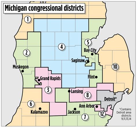 Michigan 9th Congressional District Map