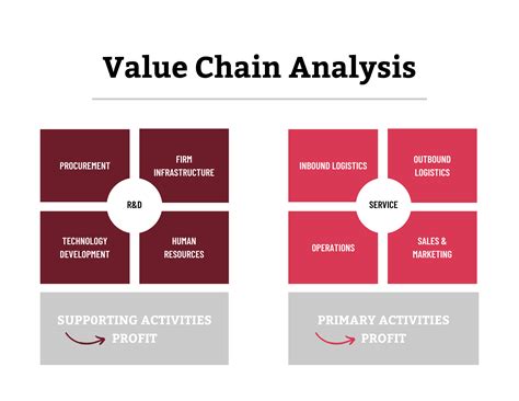 Formation Strategy