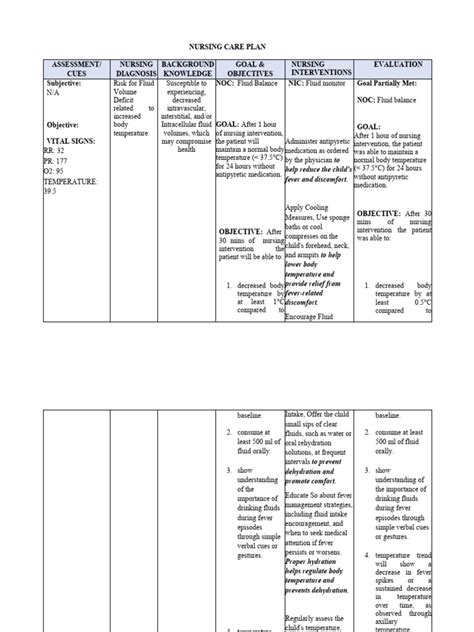 Ncp Fluid Volume Deficit Pdf Nursing Health Sciences