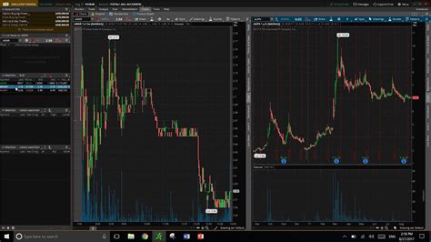 Ideal Thinkorswim Setup For Day Trading YouTube