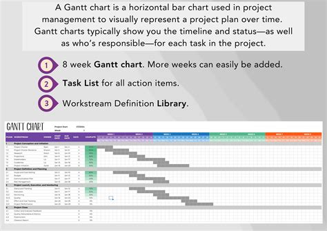 Gantt Chart Template Google Sheets, Project Management Tool, Task ...