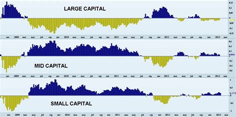 Small Cap Vs Large Cap EnBolsa