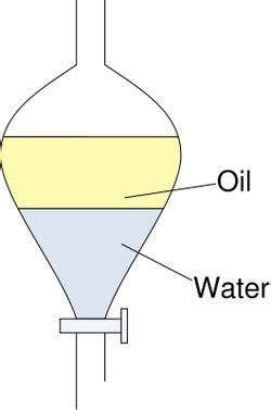 Separating Funnel - Purification