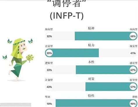 Infp是什么意思 Infp人格特征介绍 59系统乐园