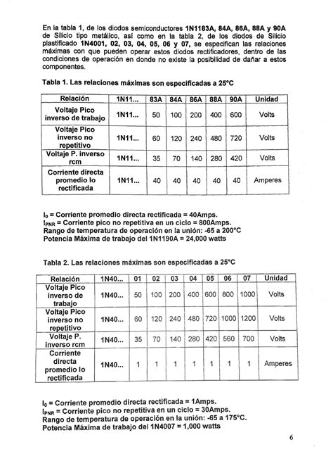 Tabla De Relaciones De Diferenciales 4
