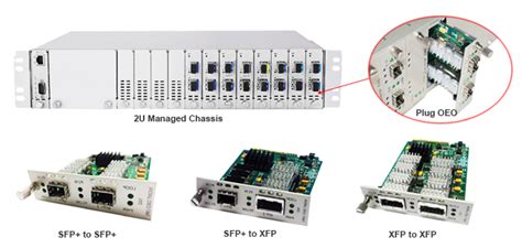 Transceiver vs Transponder: What's the Difference?