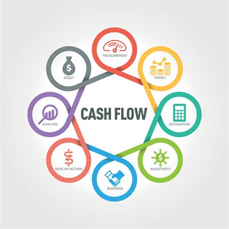 Understanding Your Cash Flow In 10 Minutes Or Less 367