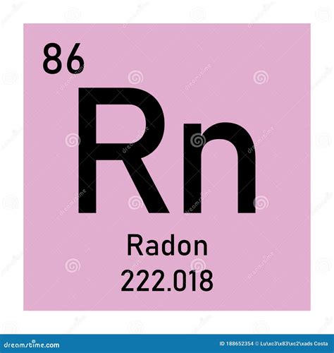 Radon Periodic Table