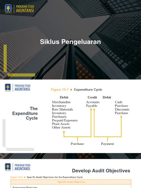 Pertemuan 3 Siklus Pengeluaran Pdf Accounts Payable Economies