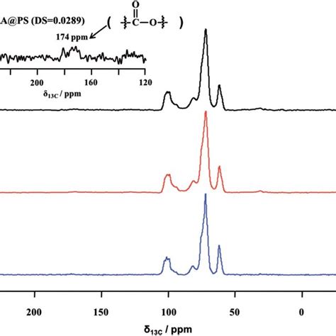 Solid State 13 C CP MAS NMR Spectra Of NS A PS B And OSA Modified