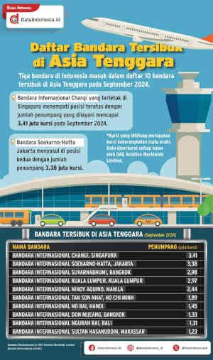 Infografis Daftar Bandara Tersibuk Di Asia Tenggara Dataindonesia Id