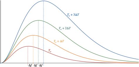 31 Blackbody Radiation Physics Libretexts