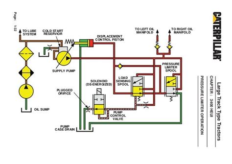 Cat C7 Heui Pump Diagram Hanenhuusholli