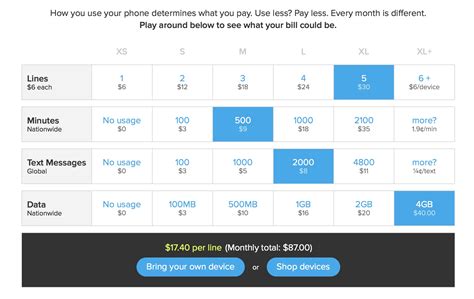 Comment choisir le meilleur opérateur de téléphonie mobile - iPom