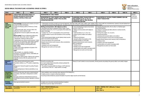 1170 Atp 2023 24 Gr 10 Acc Final 202324 Annual Teaching Plans