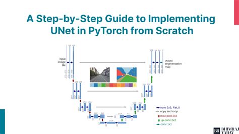 Implementing Original U Net From Scratch Using Pytorch Off